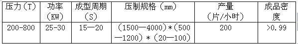 珍珠巖防火門芯板設(shè)備技術(shù)參數(shù)